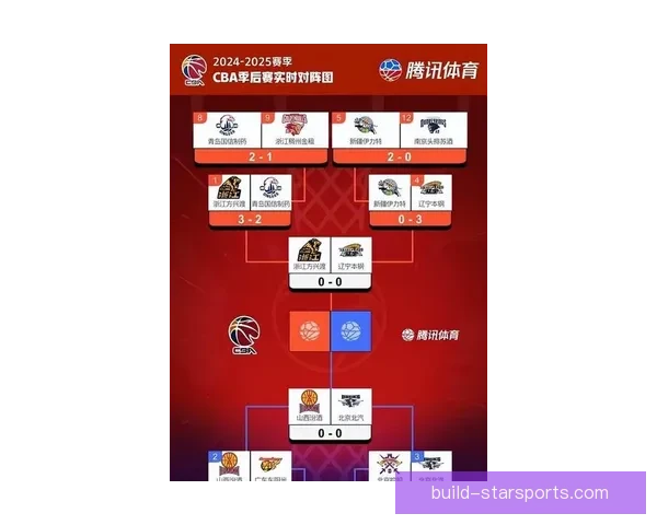 公牛队新赛季阵容调整大揭秘 球员交易与伤病状况引发关注