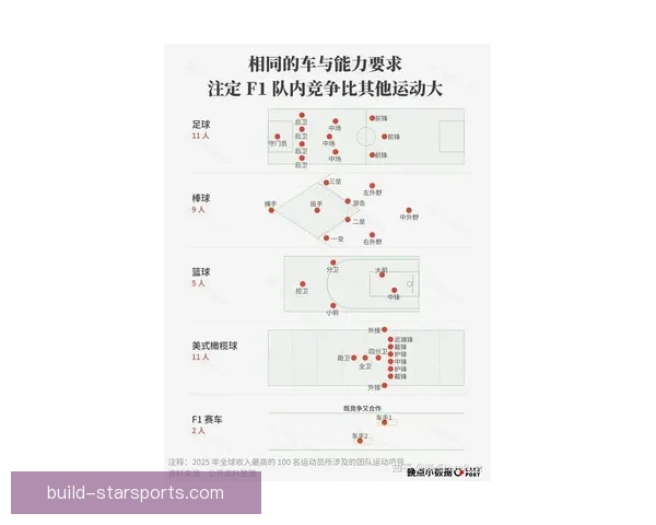 F1最新赛季激烈角逐各队表现全面解析与冠军争夺前瞻
