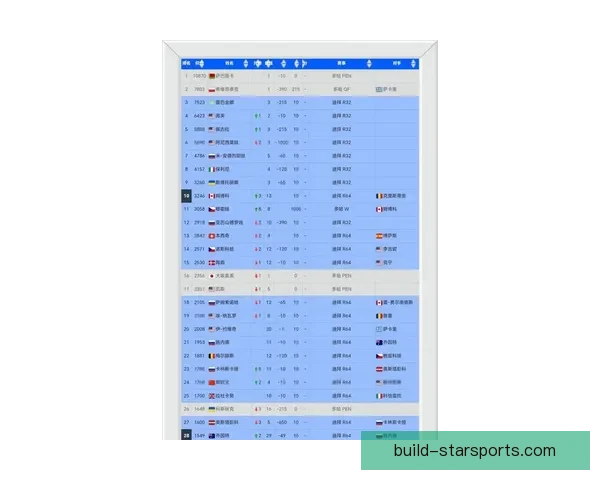 新星崛起！2026年网球大满贯赛季首轮惊爆冷门，世界排名前十选手纷纷遭遇挑战