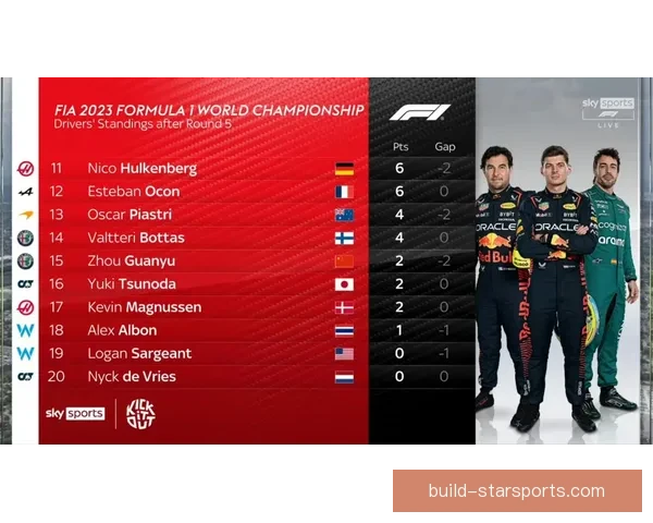 F1赛季最新动态解析各车队争冠形势与车手表现点评