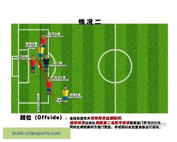 足球越位规则详解及其对比赛的影响分析
